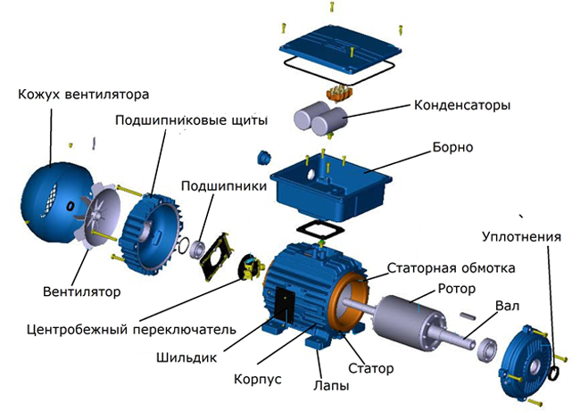 Полуавтоматическая сварка